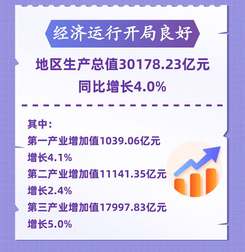 广东Q1房地产开发投资降8.2 商品房销售面积增9.8